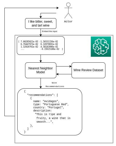 diagram of how the search works